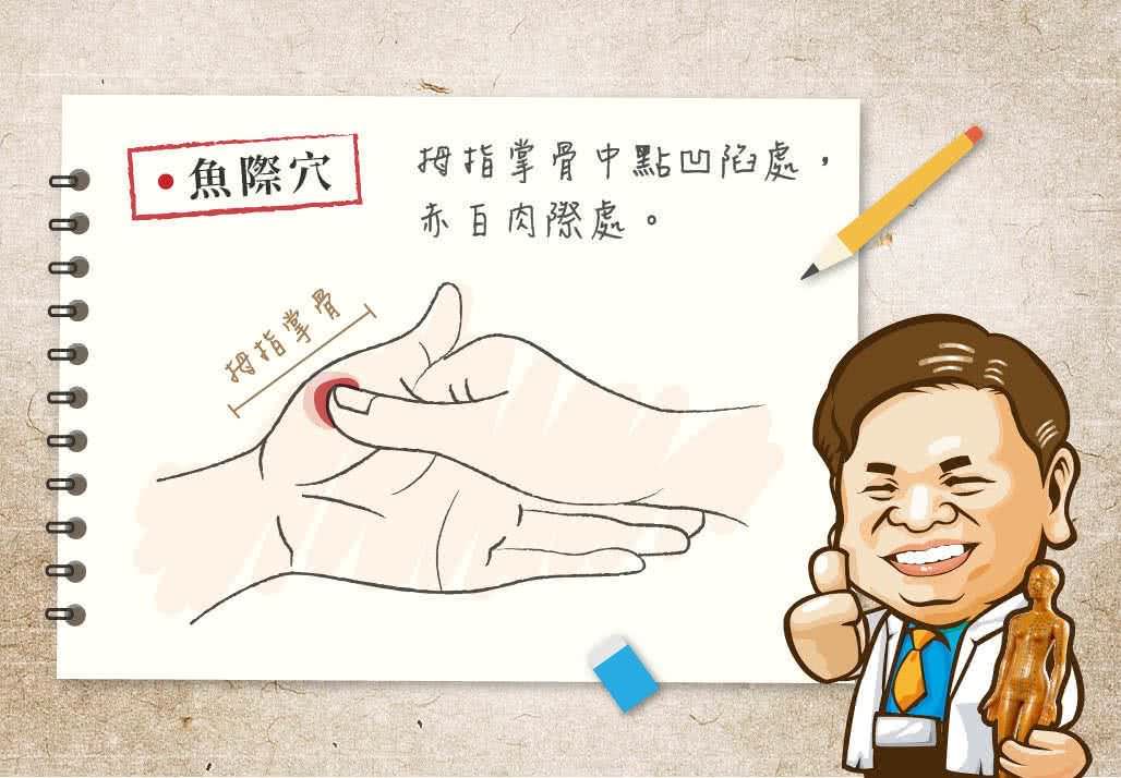 魚際穴