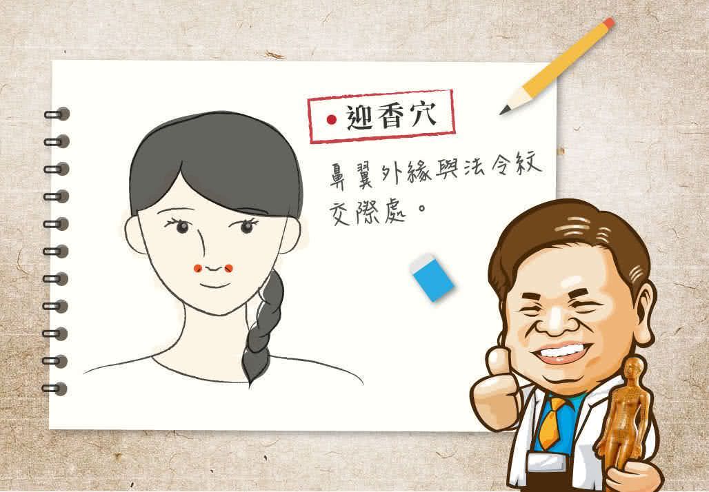 迎香穴