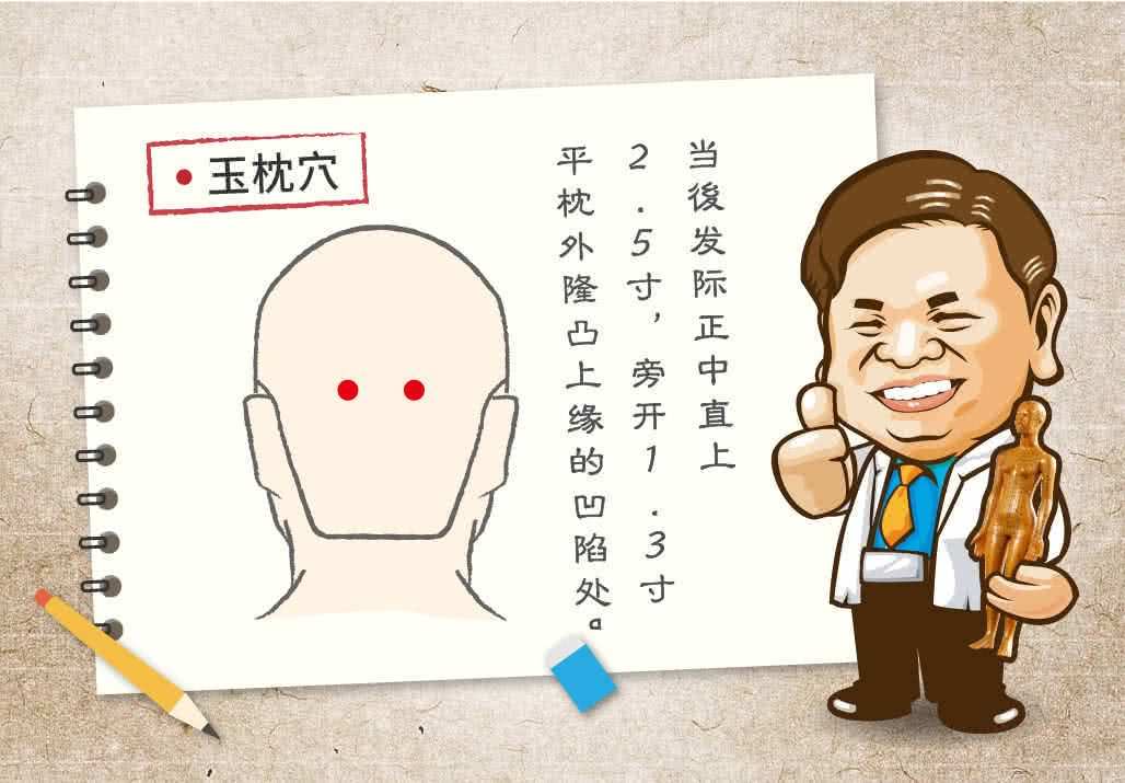 玉枕穴