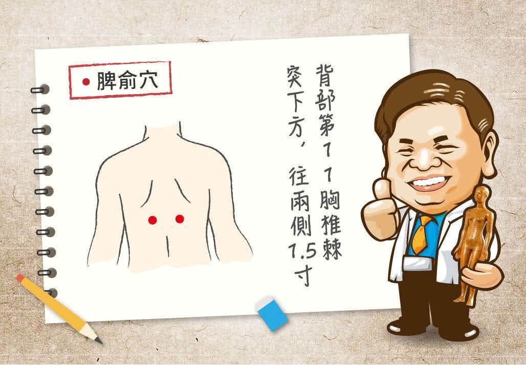 脾俞穴